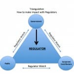 Triangulation
