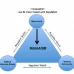 Triangulation2