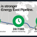 TRANSCANADA JOBS INFO GFX