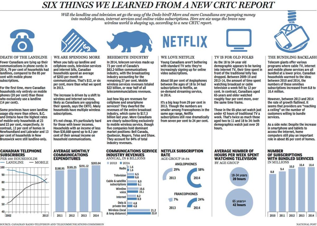 SIX THINGS LEARNED FROM REPORT