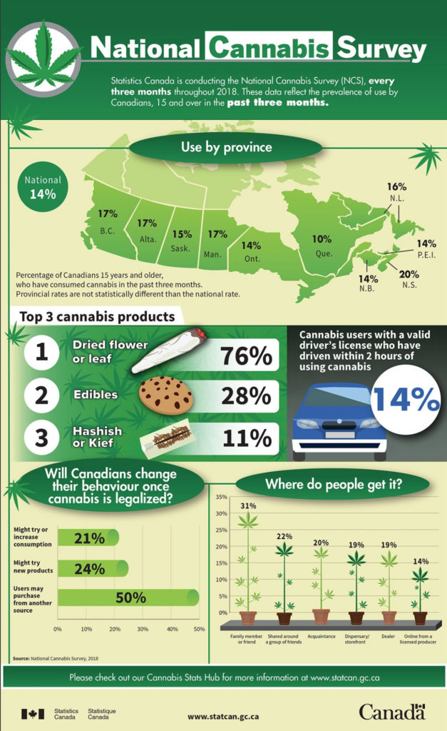 cannabis-survey-info-gfx-canada